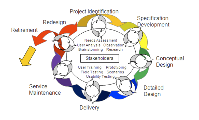 Center for Social Innovation, SR University